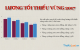 How Does the Rise in Regional Minimum Wage Affect Businesses?